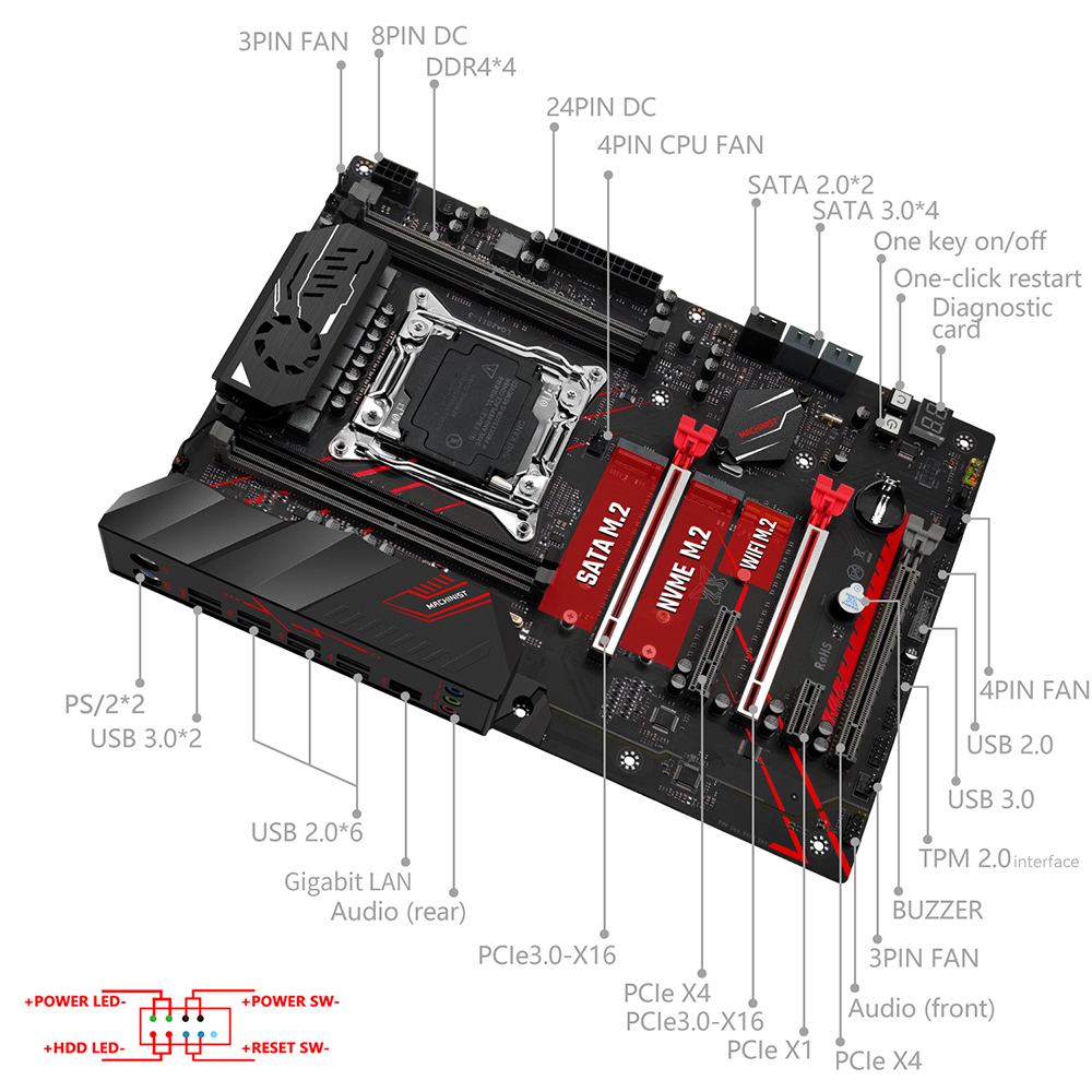 MACHINIST X99 MR9A PRO MAX Mot – X99 Dual Cpu Motherboard Combo Bewertung und Preis